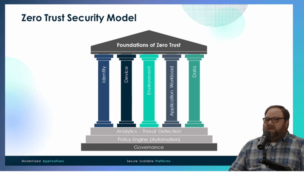 Secure your organization's data by implementing zero trust architecture