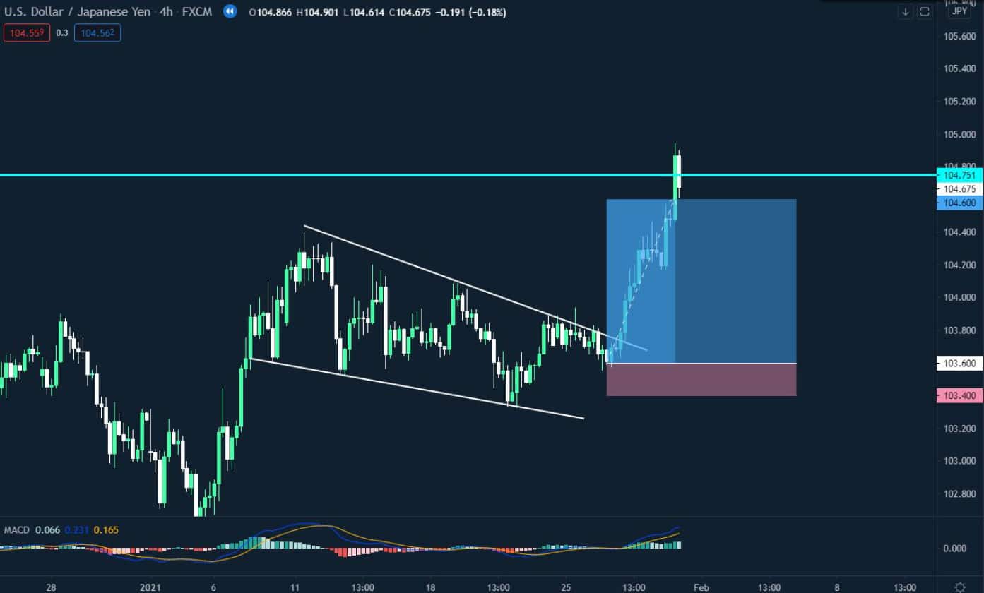 What is Forex? Onyx Forex