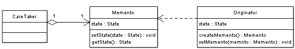 Memento Pattern Object Oriented Design