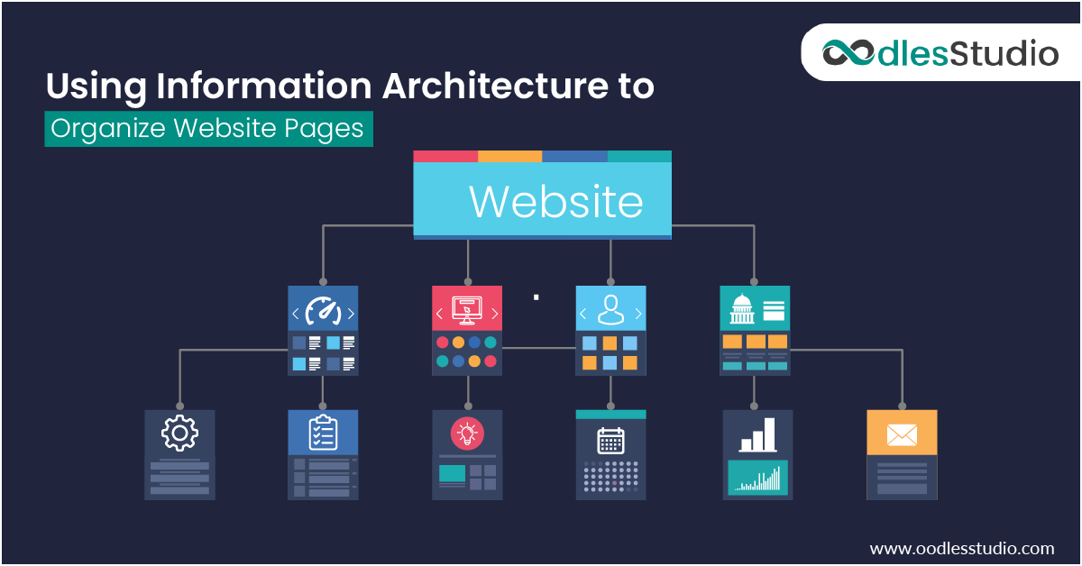 Framing the Information Architecture for UX Research and Design Services
