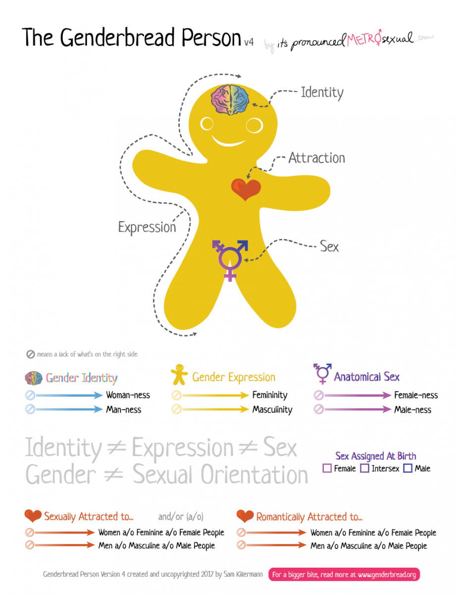 Sexuality & Gender Out of Home Care Toolbox