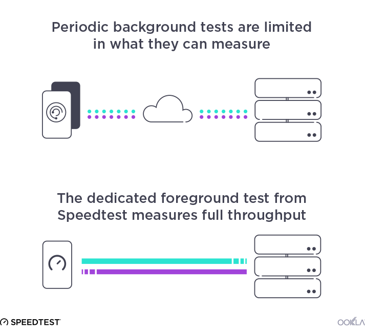 How Much Data Does Ookla Speedtest Use Eskew Bece1940