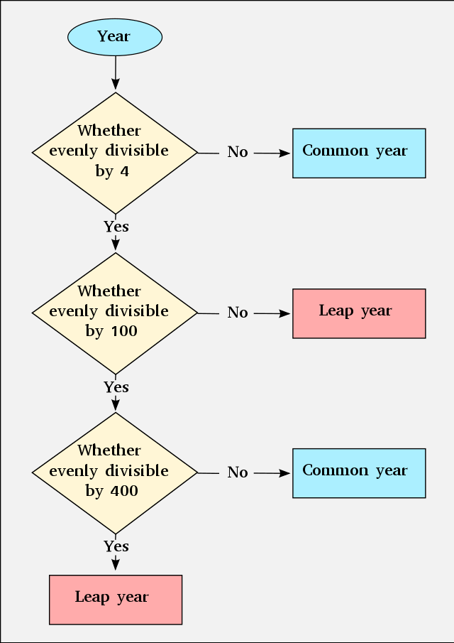 Leap Year Traditions Around The World I Oxford Open Learning