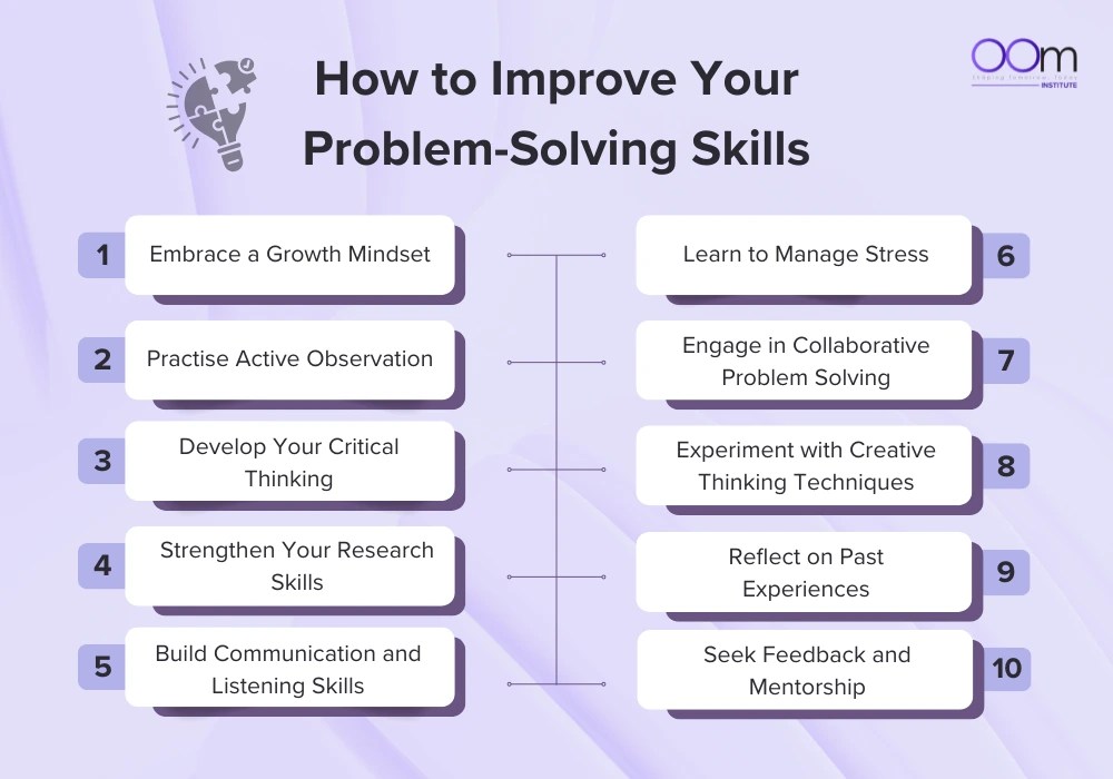 10 ProblemSolving Skills for Career Success