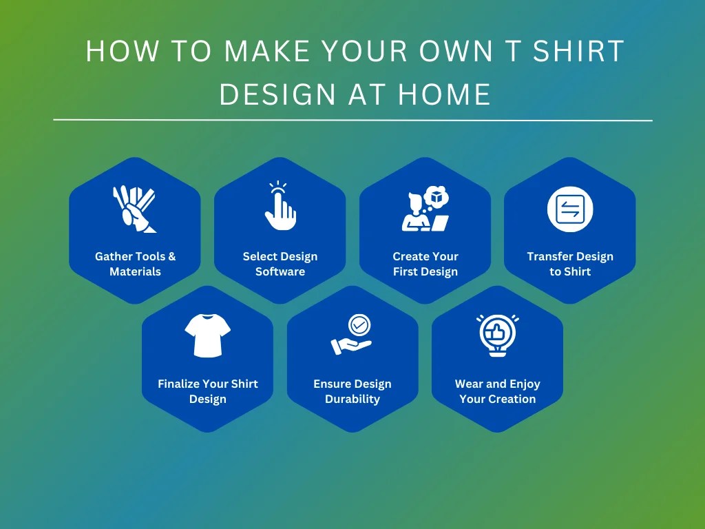 How to Make Your Own T Shirt Design at Home 2024 Guide ooShirts TShirt Design Ideas