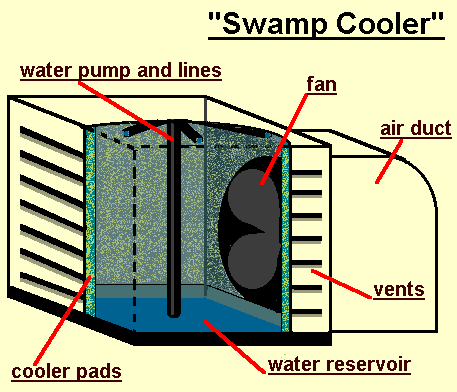 Swamp Cooler - HVAC - DIY Chatroom Home Improvement Forum
