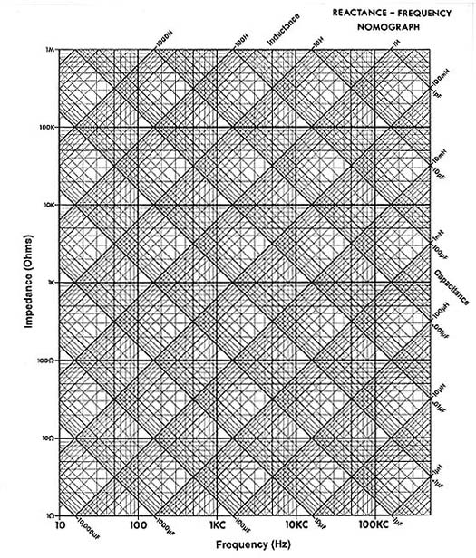Model Nomograph Opamp Labs Inc.