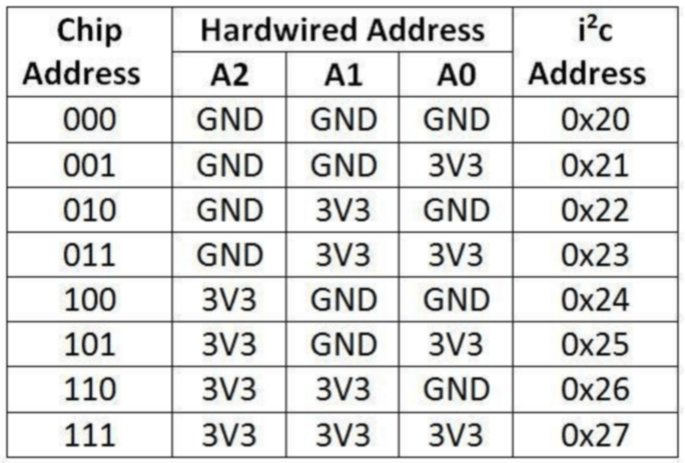 Buiding an arcade coinop machine to rediscover the 8090s with