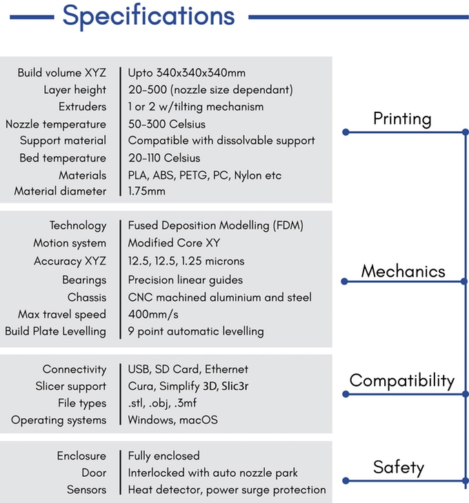 Inception X1 New Open Source Desktop 3d Printer on Kickstarter Open