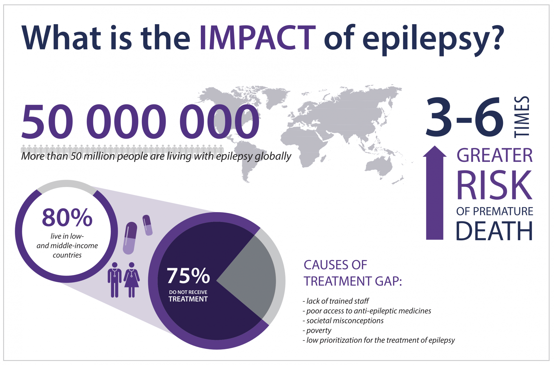 Epilepsy research: Improving infrastructure & management