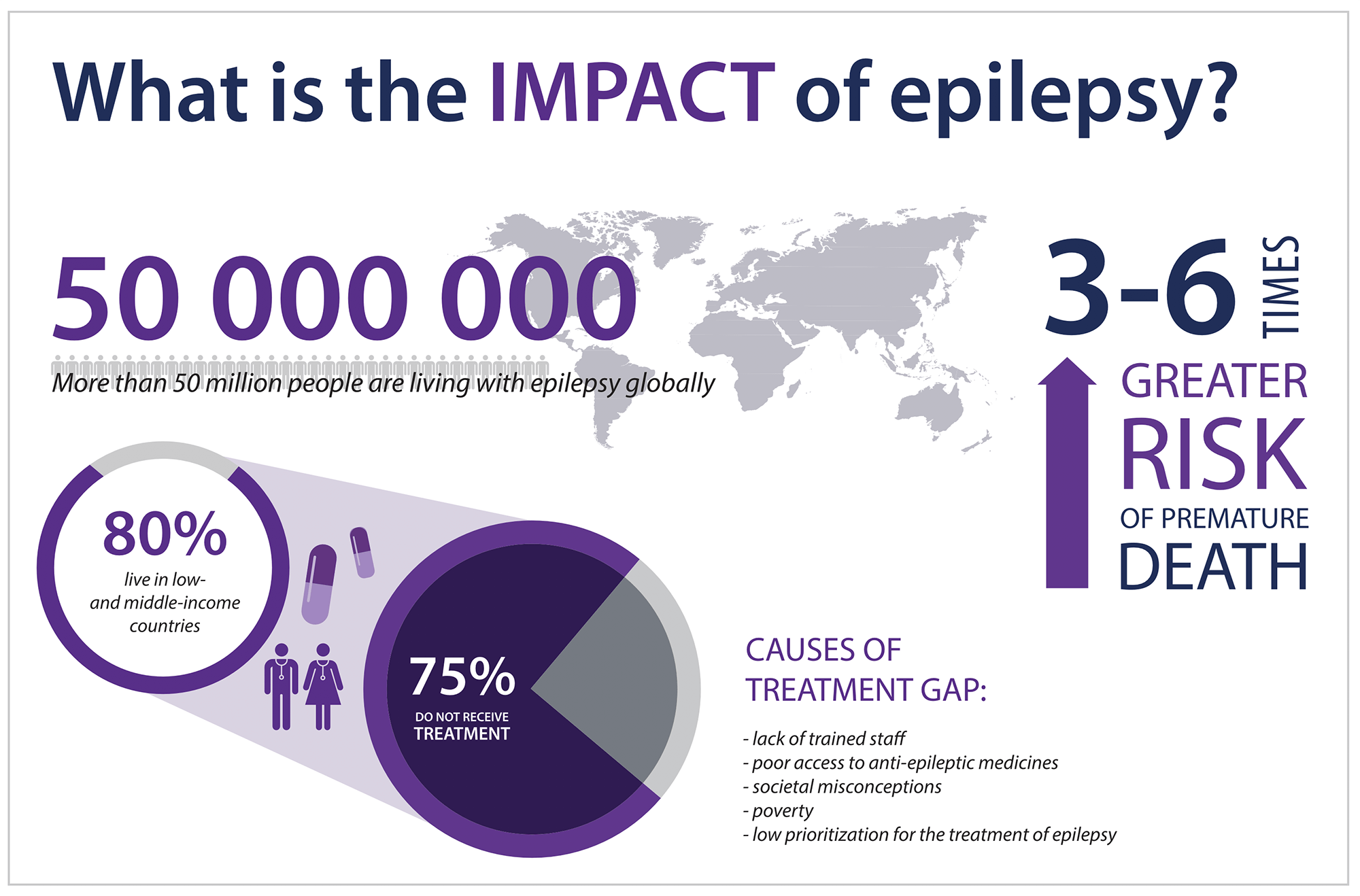 Epilepsy research Improving infrastructure & management