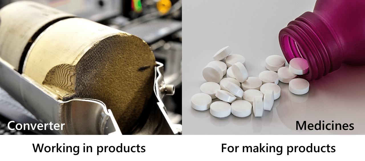 Chemistry Catalyst developments for organic synthesis