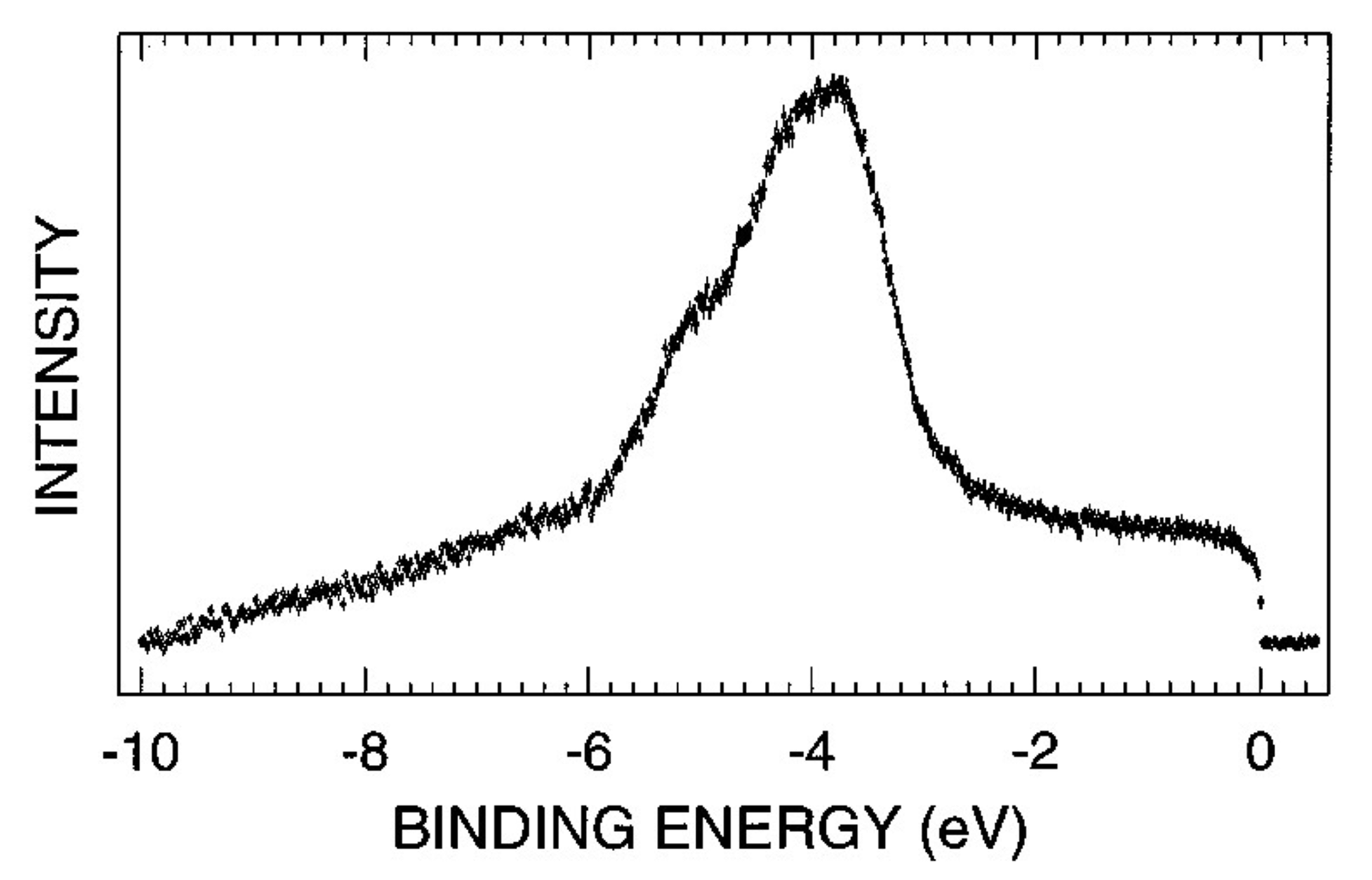 The spikiness of the density of states in quasicrystals