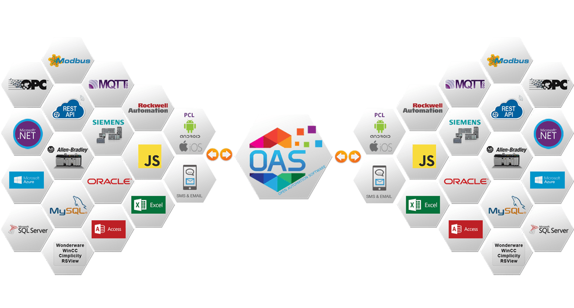 Universal Data Connector Open Automation Software