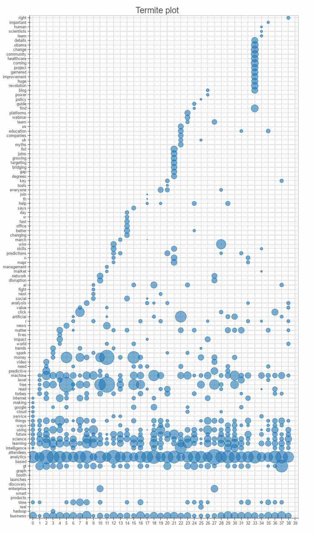 Data Science on Twitter Data Science Festival Data Science on Twitter Data Science Festival