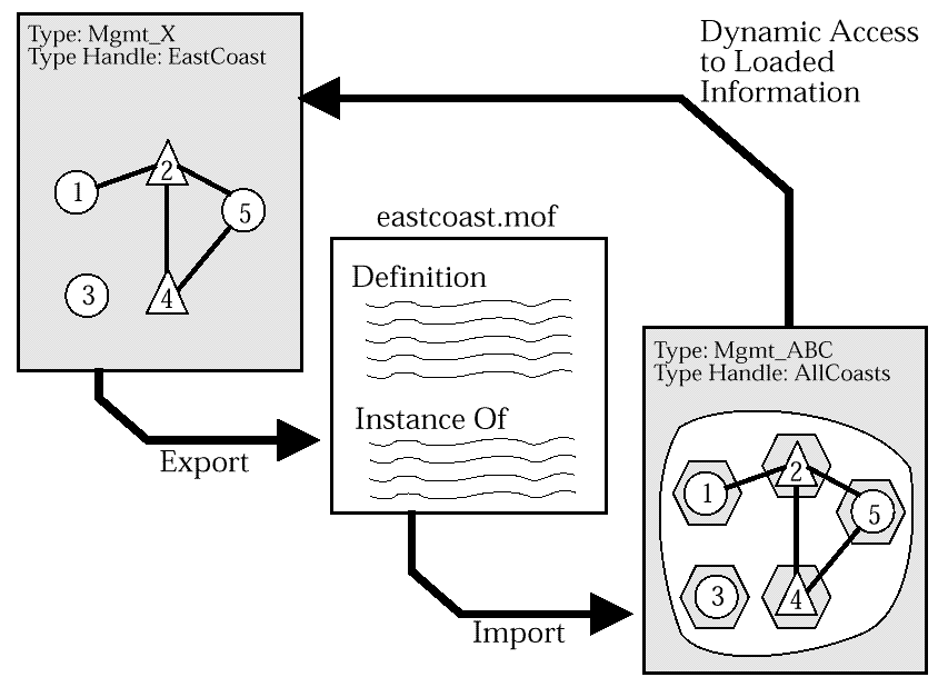 Figure Namespace Path