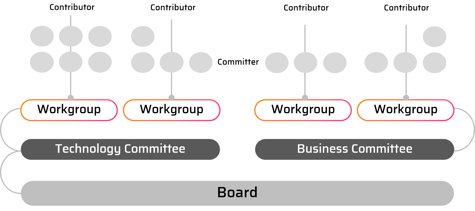 Join Us - Open Integration Hub