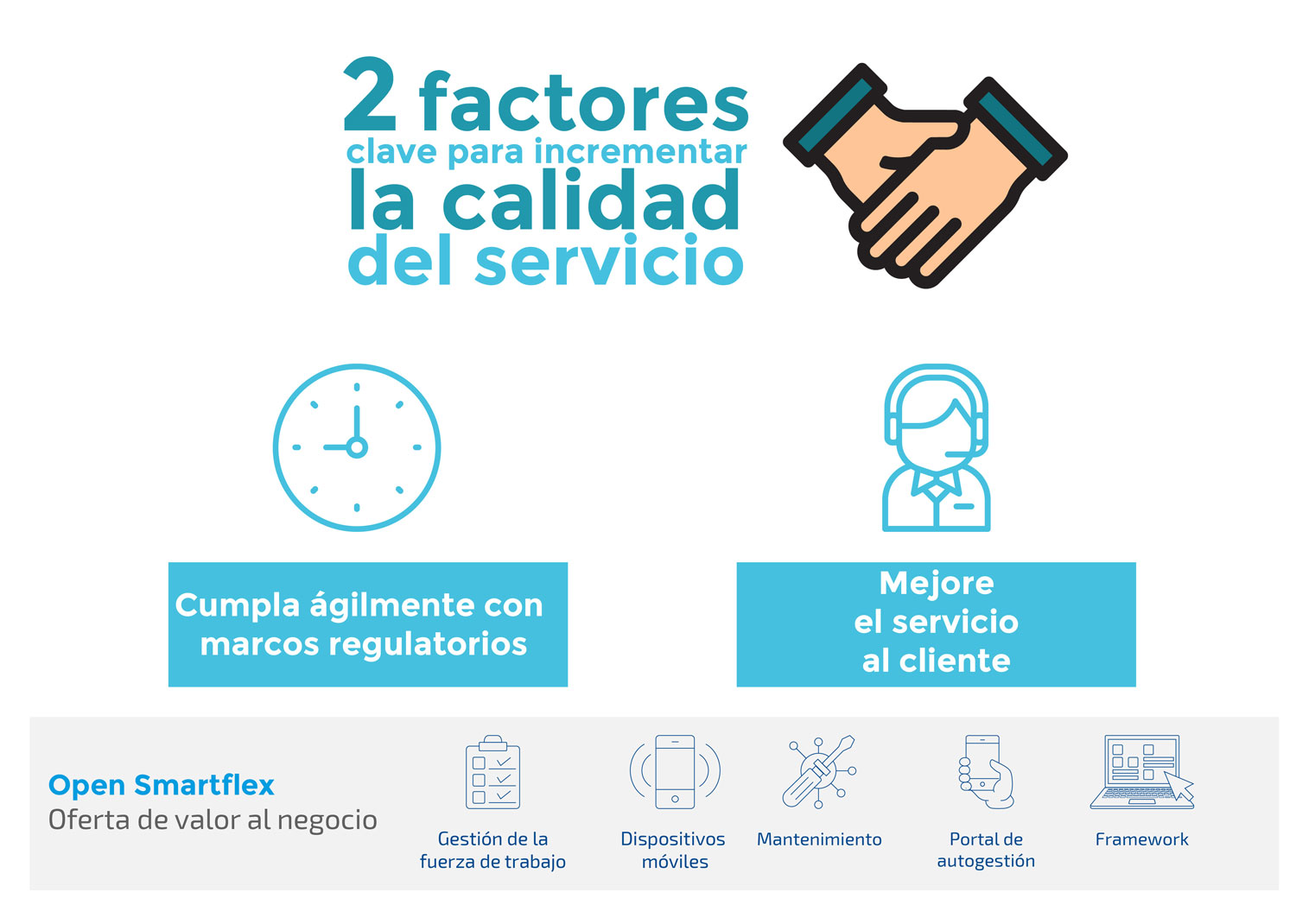La calidad del servicio 2 factores clave para incrementarla