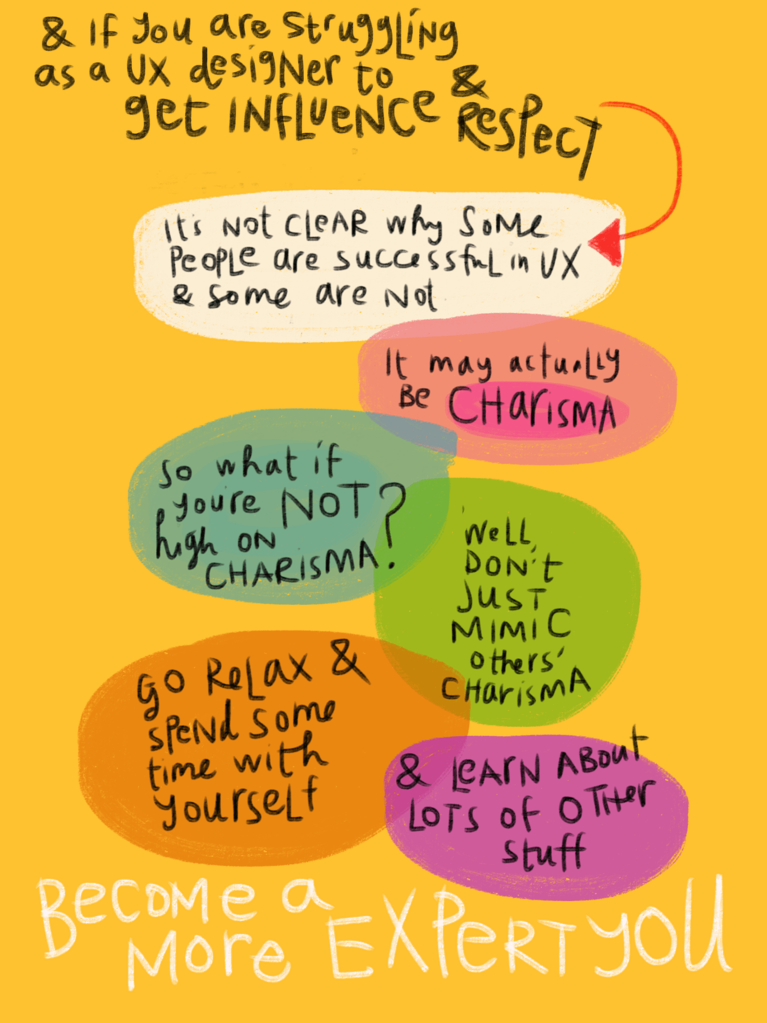 On Being a Secret User Experience Designer in an Organization – Open