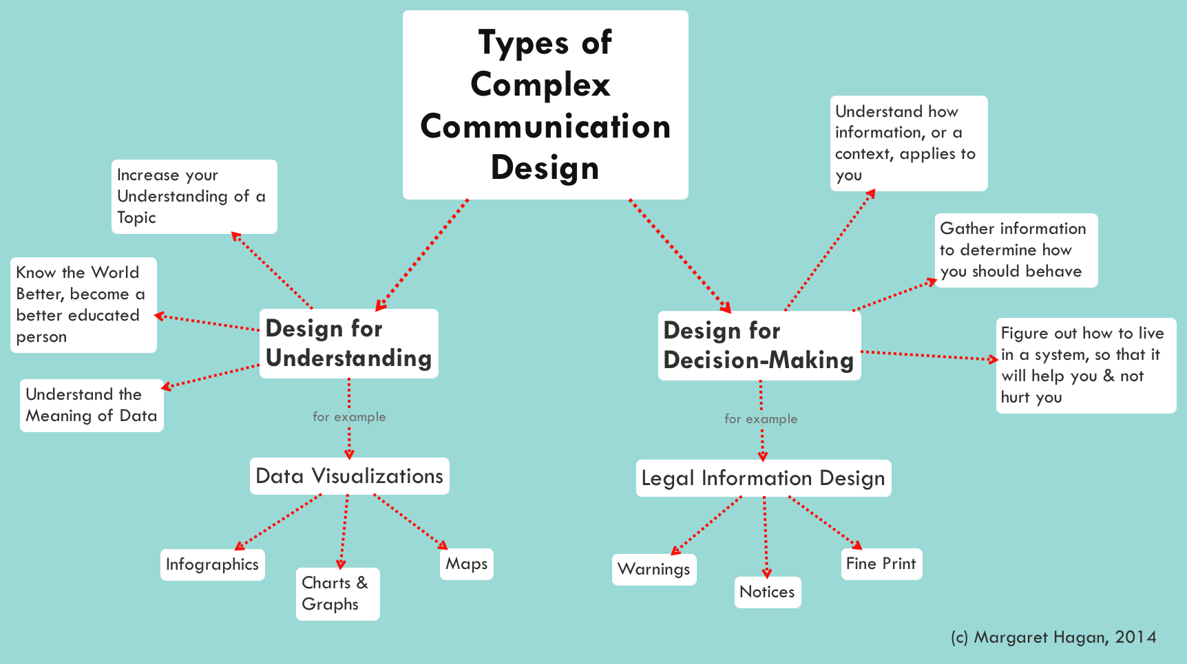 Legal Communciation Design diagrams Open Law Lab Legal Communciation Design diagrams Open Law Lab