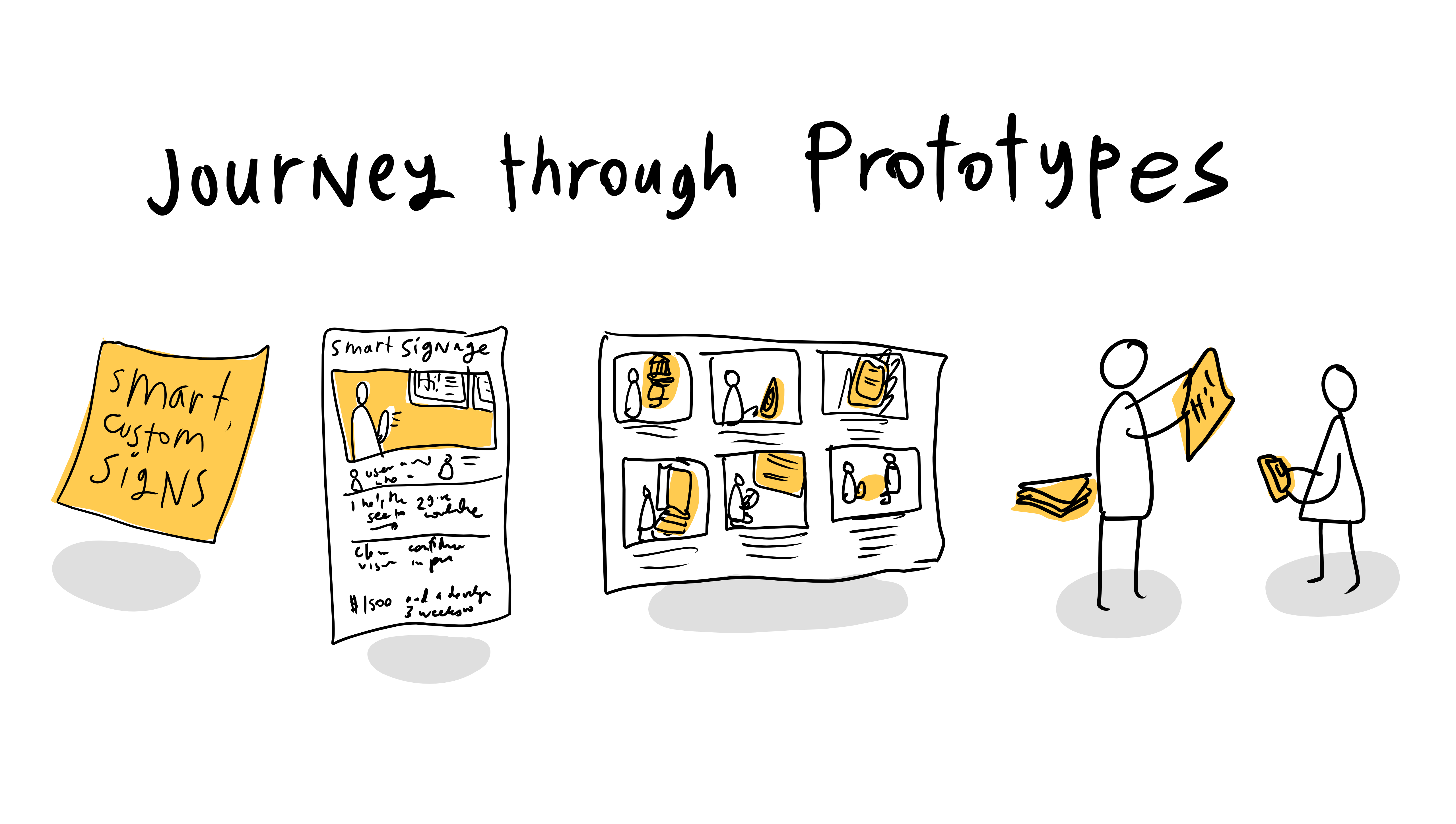 The Prototype Journey from postit to wizardofoz Open Law Lab