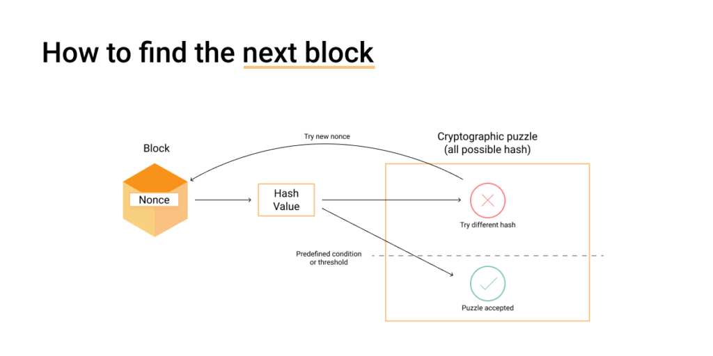 How Does Bitcoin Mining Work? OpenNode Blog