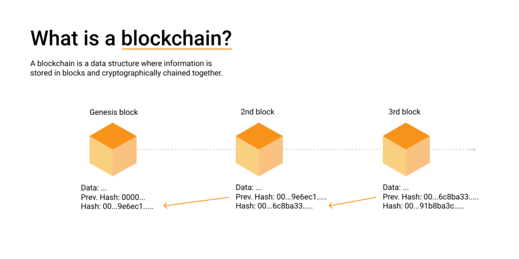 The Bitcoin Blockchain Explained OpenNode Blog
