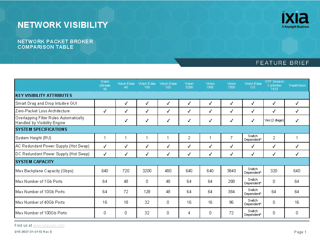 Ixia Network Packet Broker Comparison Table Open Reality
