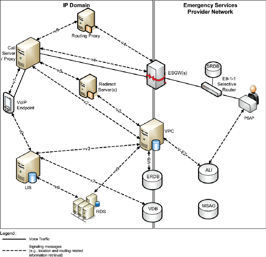 openSIPS Documentation / TutorialsEmergency21