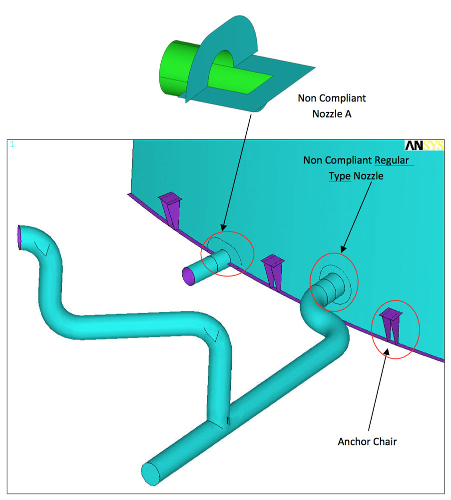 Fitness For Service of a Tank Nozzle Openso Engineering