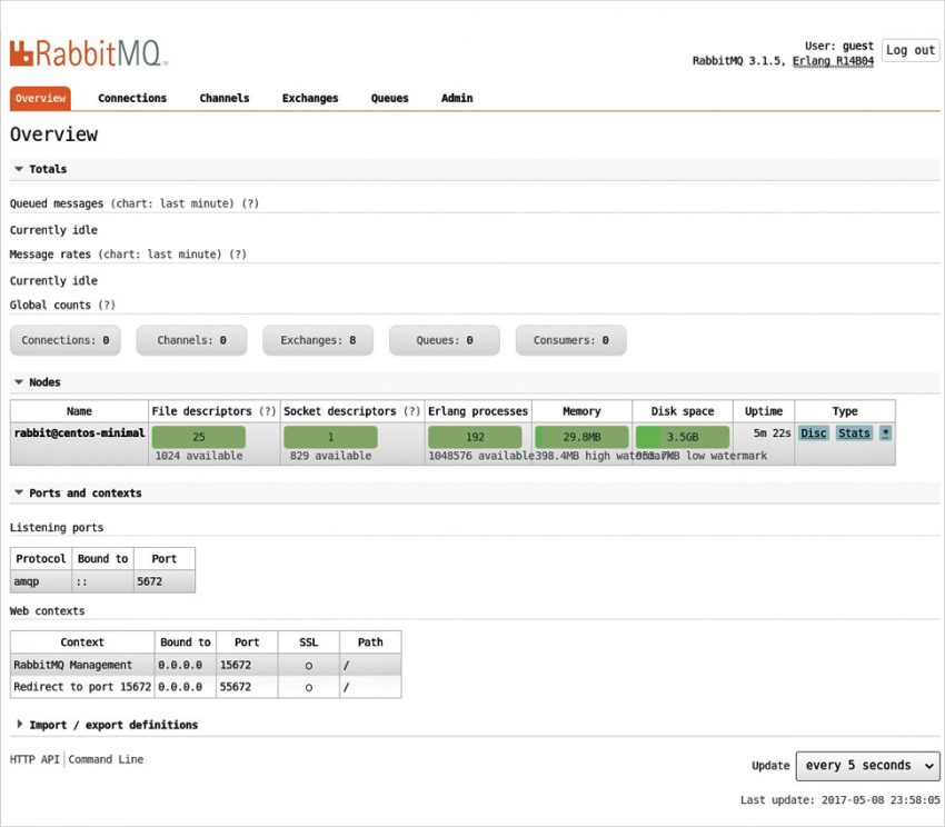 DevOps series Ansible deployment of RabbitMQ Open