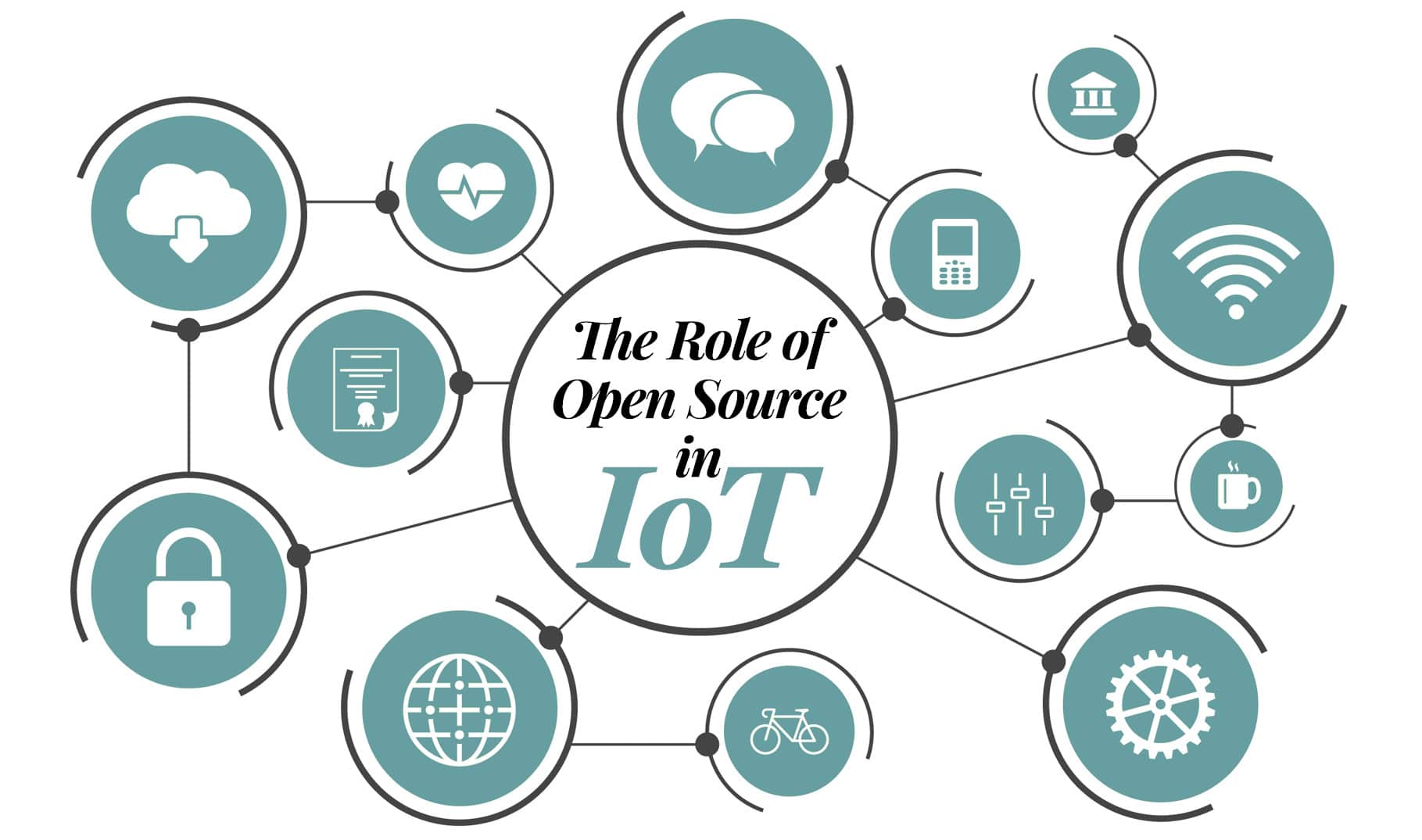 The role of open source in IoT Open Source For You (OSFY)