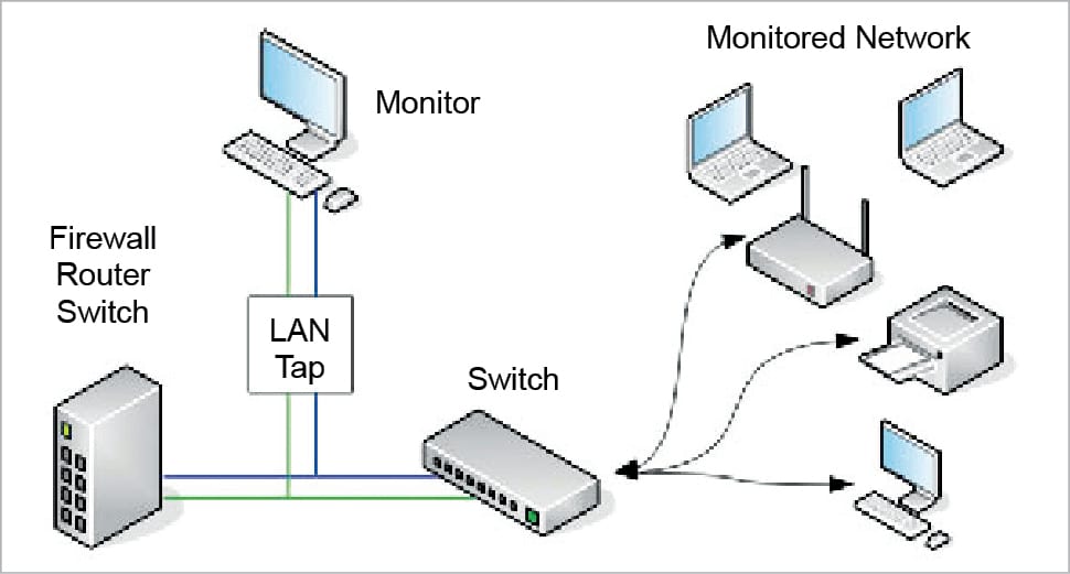 Network Monitoring with Open Source Tools open source for you