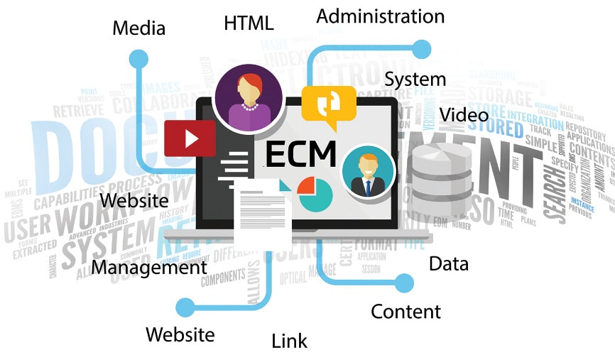 Ecm