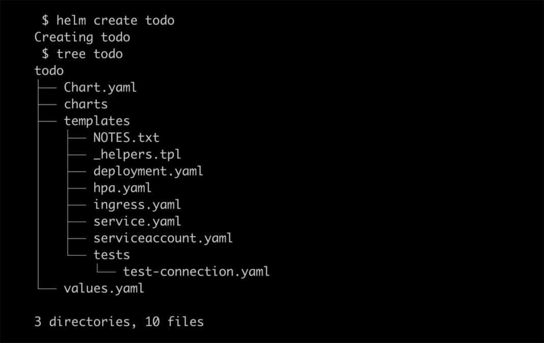 Creating your Own Helm Chart open source for you