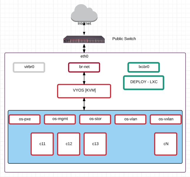 openstack_architecture_admin0_virtual OpenStack FAQ