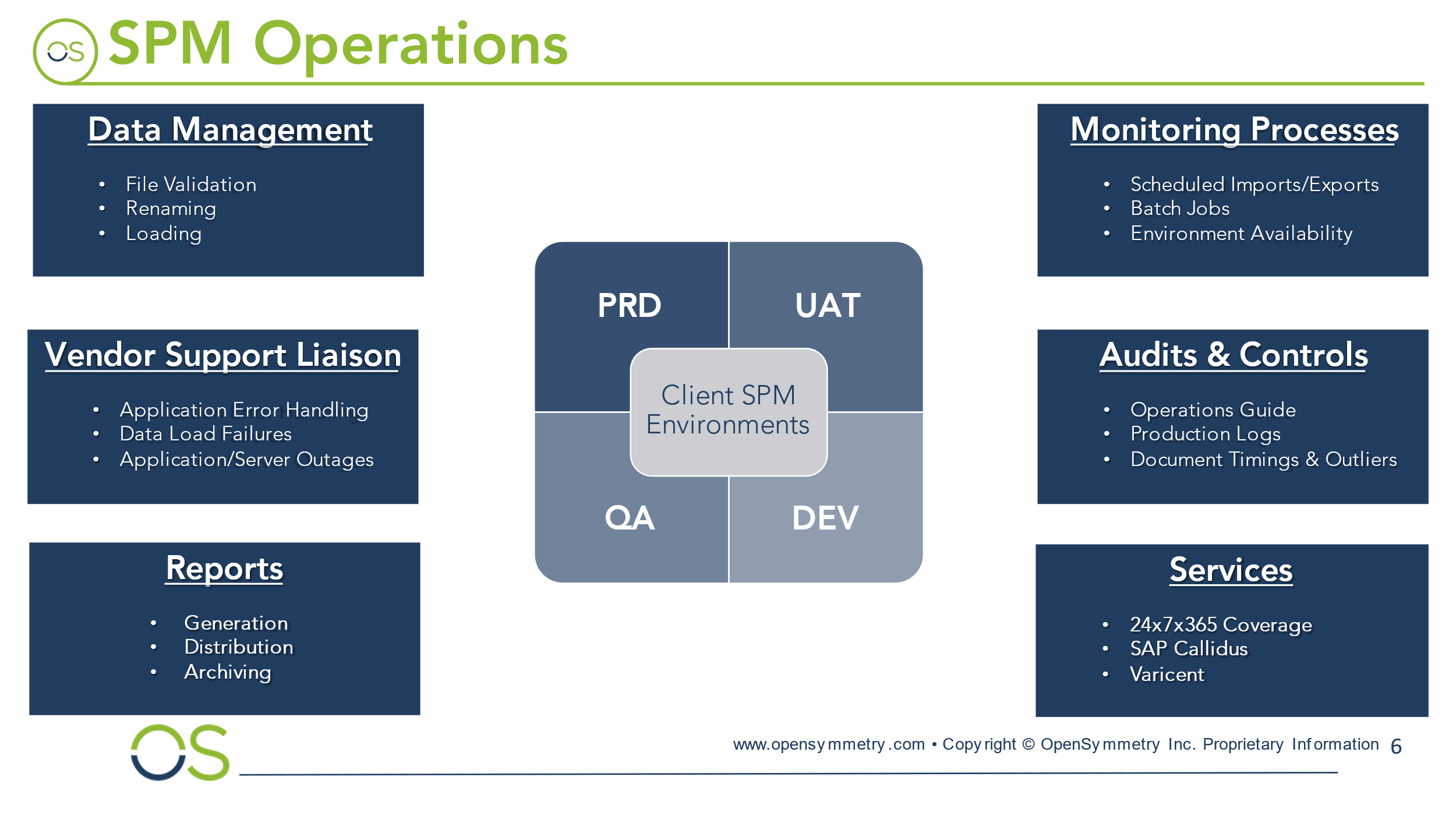 SPM Operations OpenSymmetry
