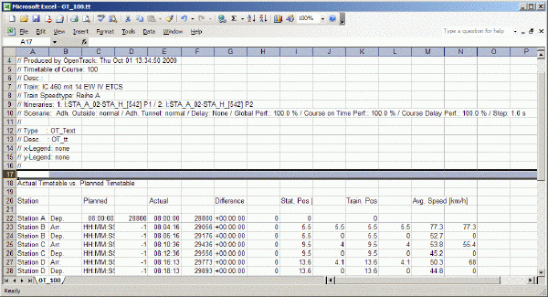 Opentrack Railway Technology Railway Simulation