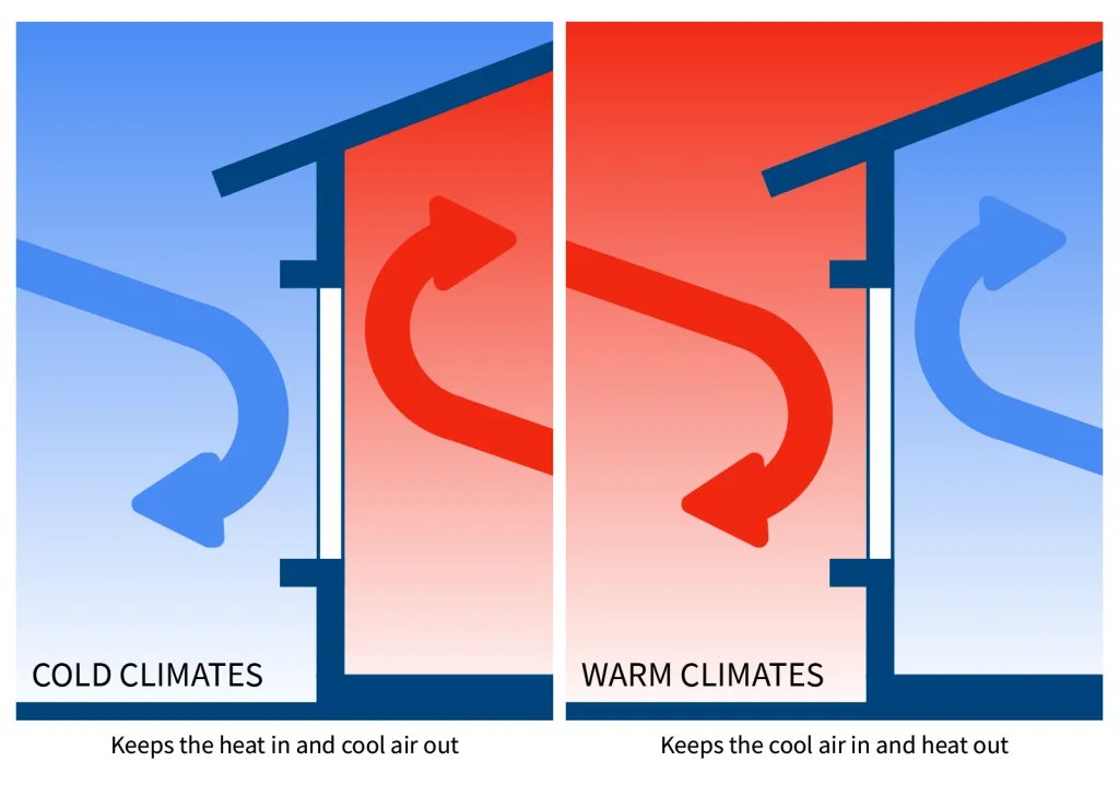 A Closer Look at Lowe Coatings Open Up to Performance