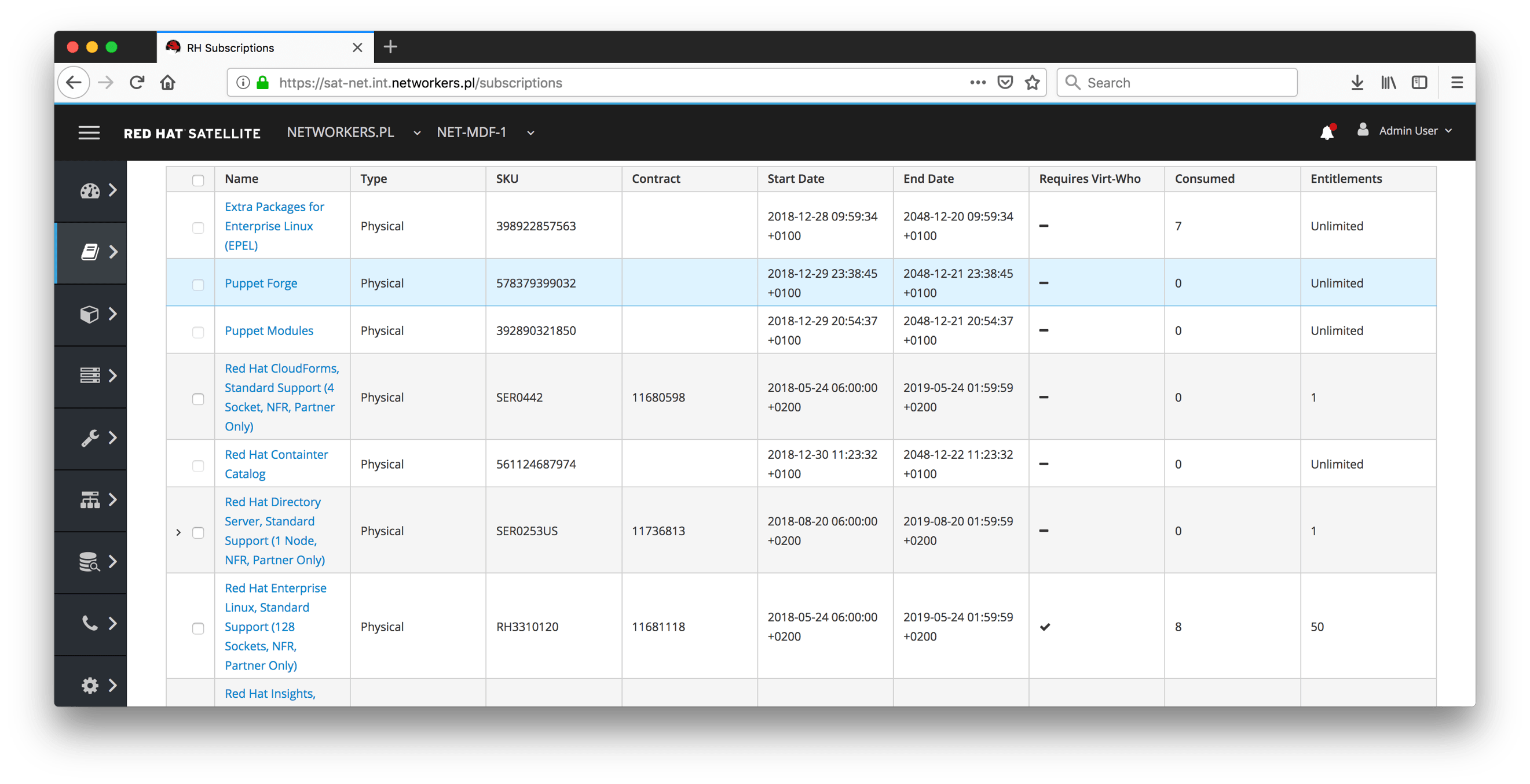 Five applications of Red Hat Satellite Open Virtualization