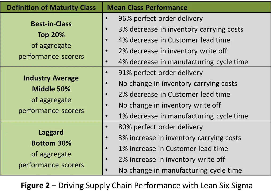How to measure Supply Chain Performance? Operational Excellence