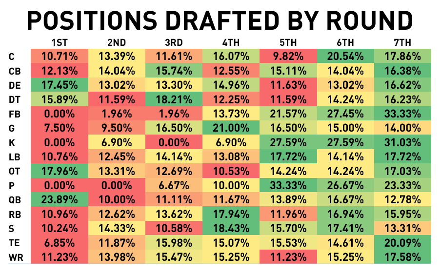 Chart Positions Operation Sports