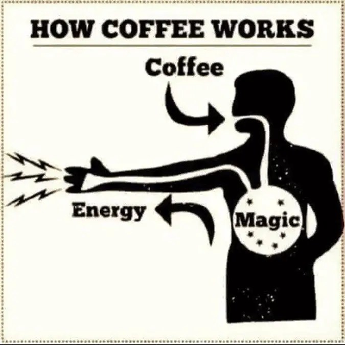 70 Best Coffee Memes images in 2021