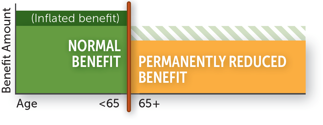 Medicare Gap Benefits Option Oklahoma Public Employees Retirement System