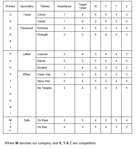 Matrix Data Analysis Diagram