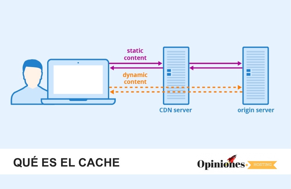 Qué es la Cache y para qué sirve Guía