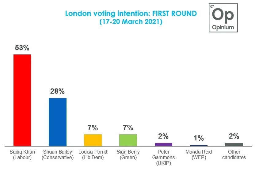 London Mayor Election 2024 Results Tori Aindrea