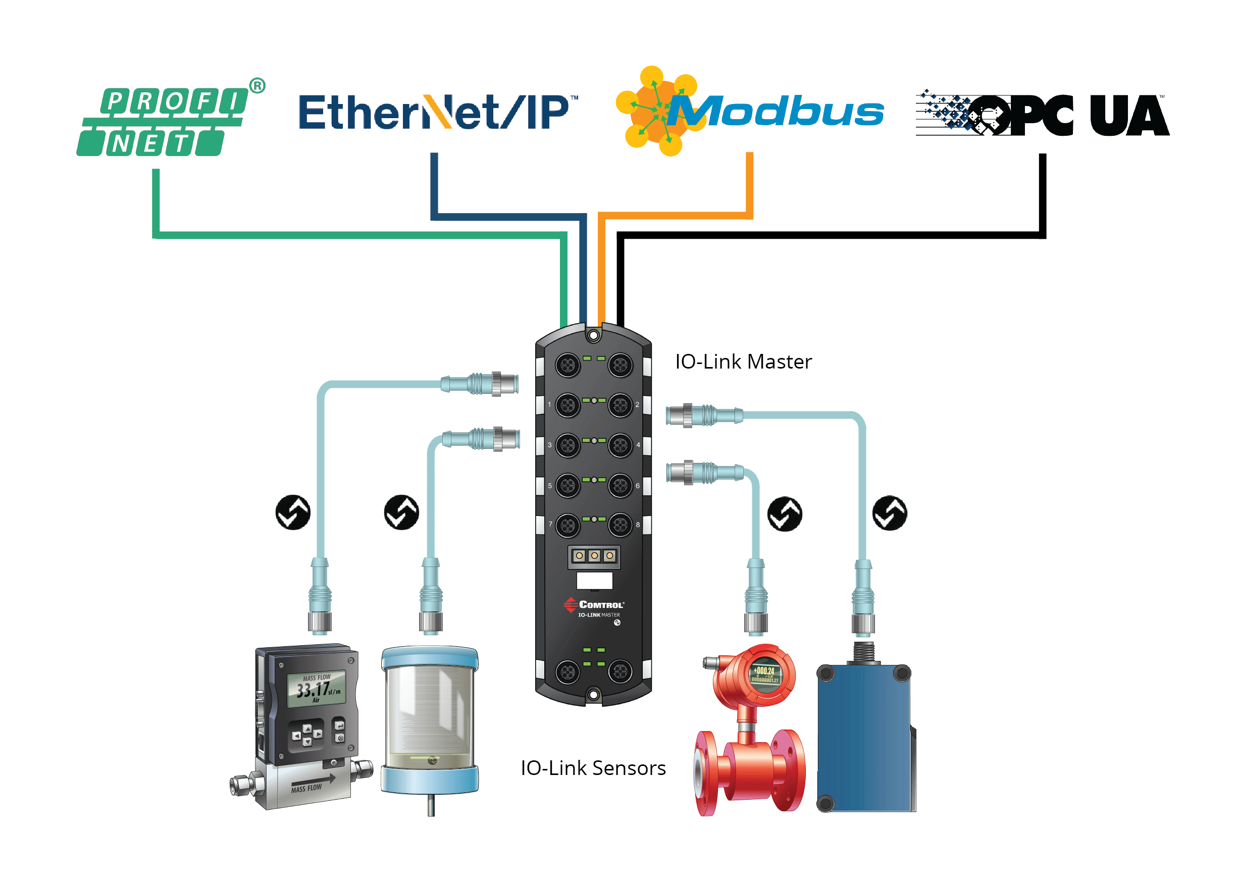 IOLinkMasterProtocols Opiron Electronics
