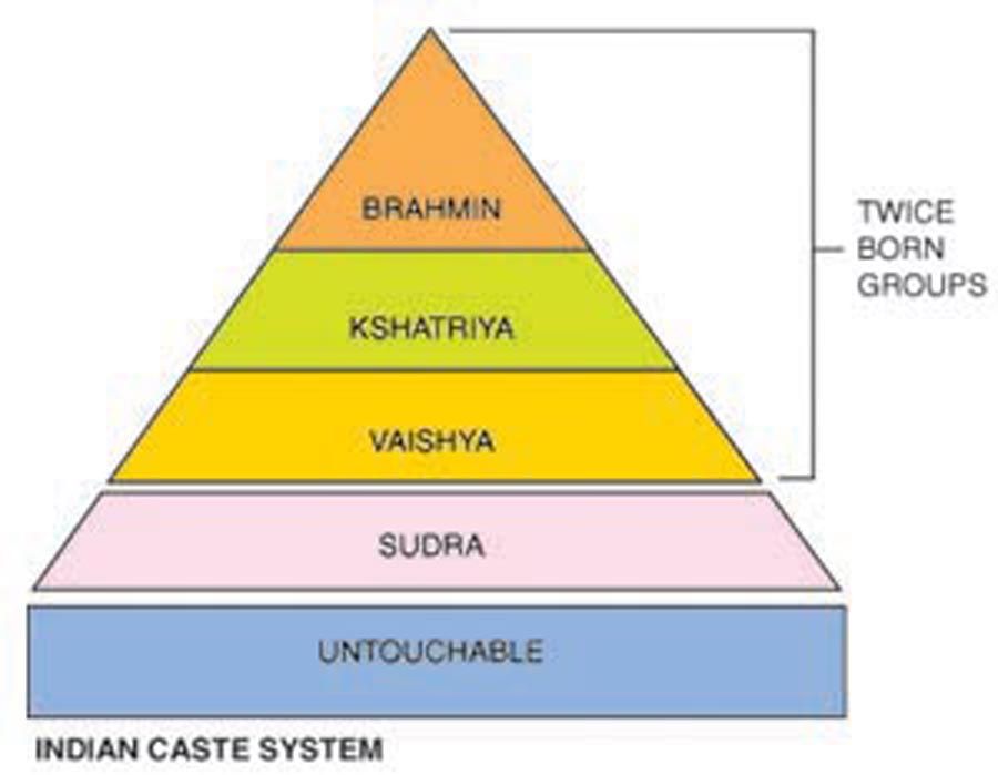 Le système plus ou moins respectable des castes en Inde OpenMinded