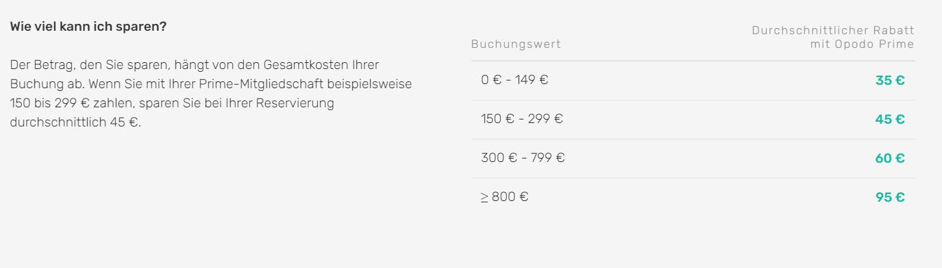 Opodo Prime alle wichtigen Infos auf einen Blick Opodo Reiseblog